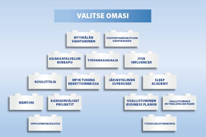 Image that shows you an overview of which bricks you can choose